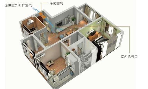 新風換氣機 新風換氣機
