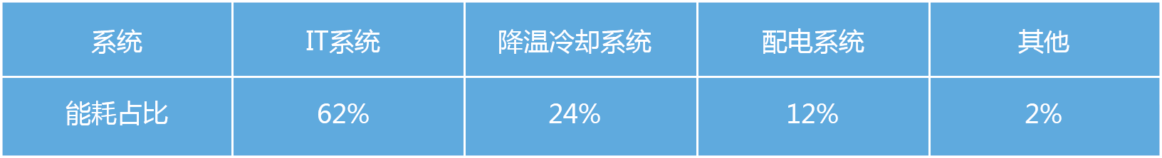 間接蒸發式冷卻系統(圖1)