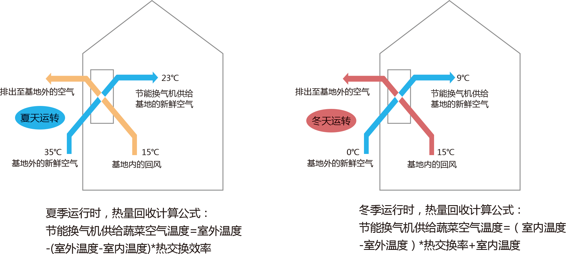 規模化科學養殖空調通風系統(圖2)