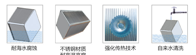 間接蒸發(fā)冷凝機(jī)組（風(fēng)力發(fā)電空冷）換熱器(圖2)