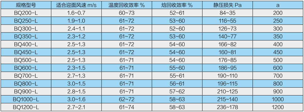 板式能量回收換熱器—BQB 系列(圖3)