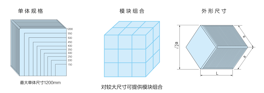 板式能量回收換熱器—BQB 系列(圖2)