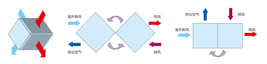 板式能量回收換熱器—BQB 系列(圖4)