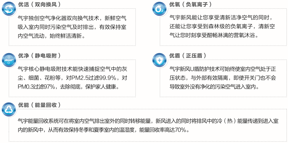 壁掛式新風空氣凈化器(圖2)