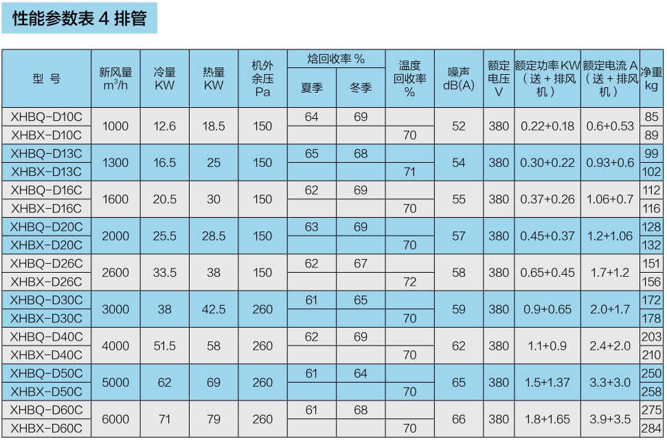 商用吊頂新風換氣機系列（三）(圖3)