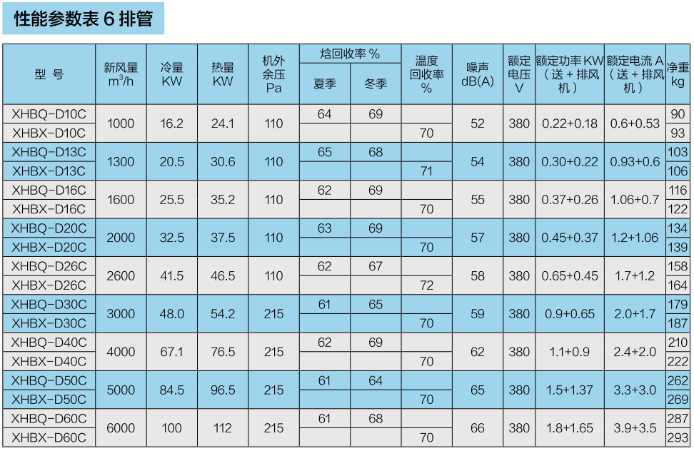 商用吊頂新風換氣機系列（三）(圖4)
