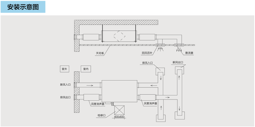 商用吊頂新風換氣機系列（二）(圖4)