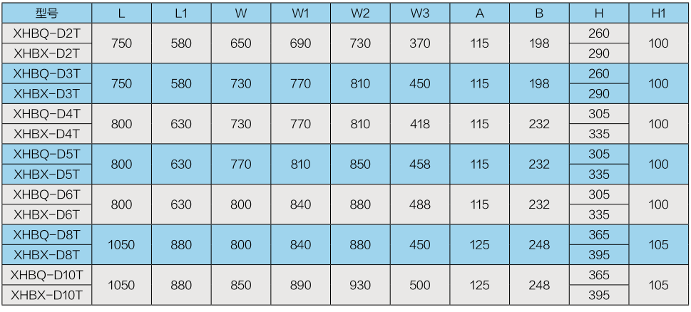 商用吊頂新風換氣機系列（一）(圖2)