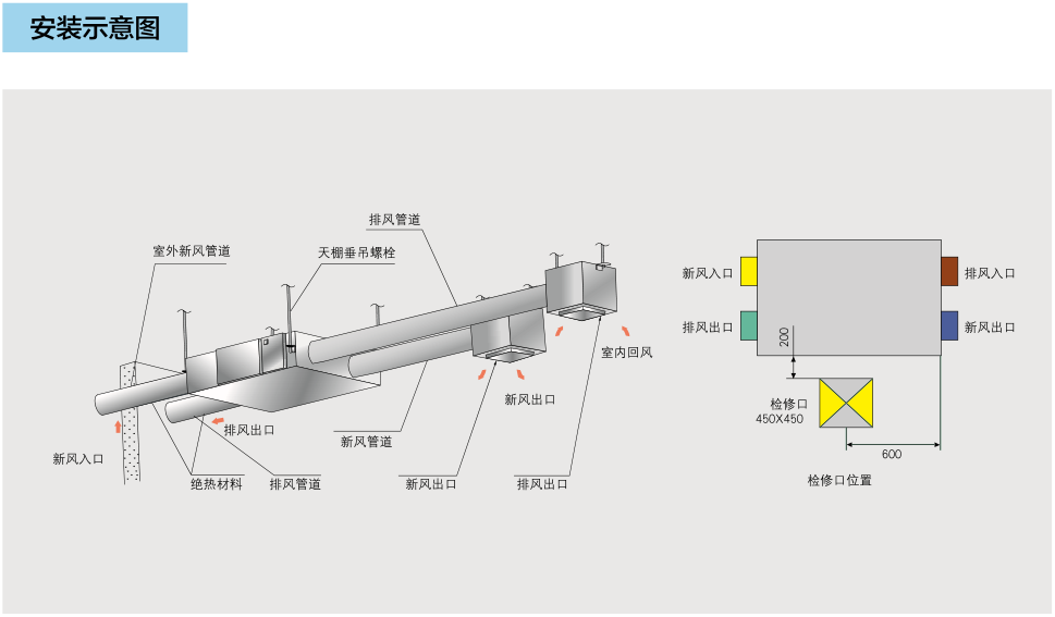 商用吊頂新風換氣機系列（一）(圖4)