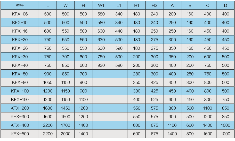 風機箱系列(圖3)