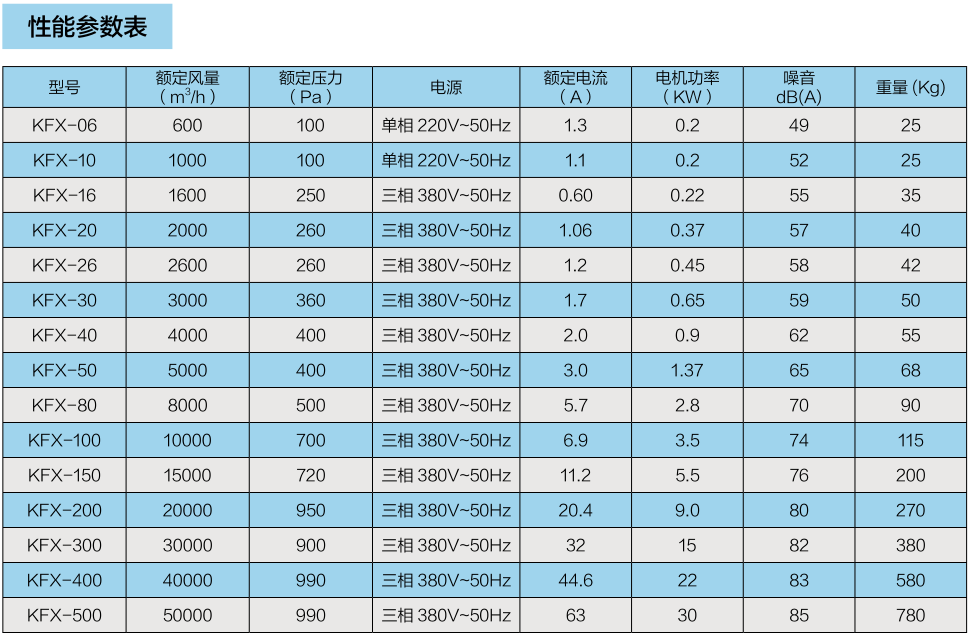風機箱系列(圖4)