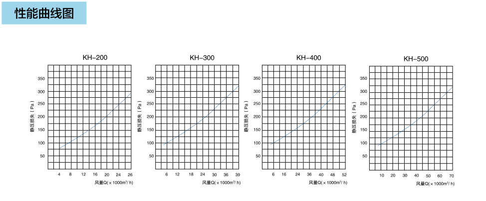 空氣換熱箱系列(圖3)