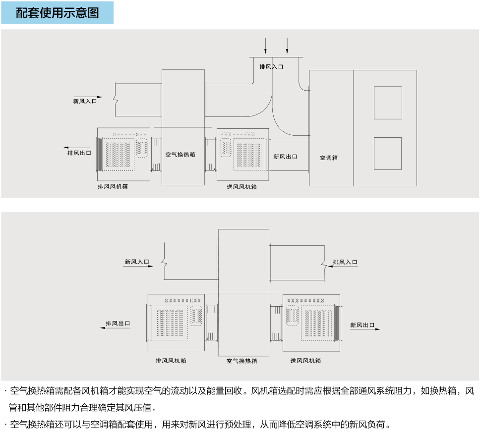 空氣換熱箱系列(圖4)