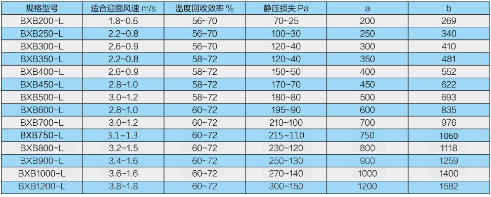 間接蒸發(fā)冷凝機(jī)組（風(fēng)力發(fā)電空冷）換熱器(圖5)