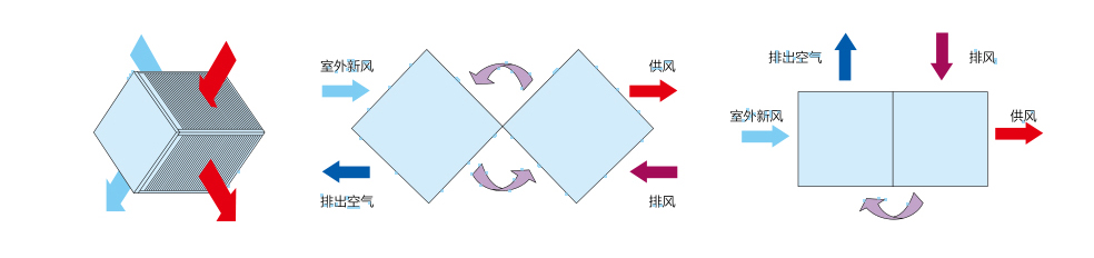 間接蒸發(fā)冷凝機(jī)組（風(fēng)力發(fā)電空冷）換熱器(圖6)