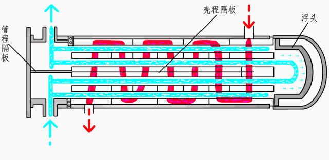 各種換熱器的工作原理~詳解 (圖4)
