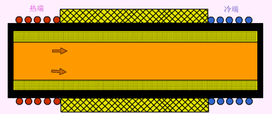 各種換熱器的工作原理~詳解 (圖10)