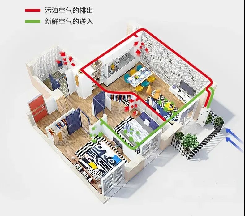 重磅！江蘇省發(fā)布住宅設(shè)計新標(biāo)準(zhǔn)，必須裝新風(fēng)！(圖4)