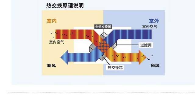 后疫情時代,新風系統十倍增量,即將成為健康家居標配!(圖10) 后疫情時代,新風系統十倍增量,即將成為健康家居標配!(圖10)