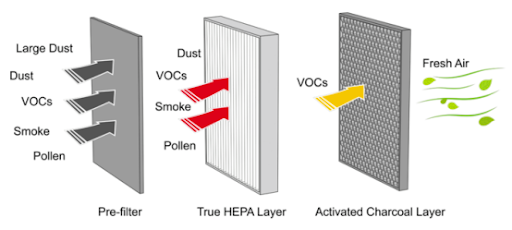 后疫情時代,新風系統十倍增量,即將成為健康家居標配!(圖8) 后疫情時代,新風系統十倍增量,即將成為健康家居標配!(圖8)